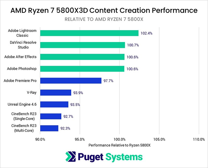 AMD Ryzen 5800X3D