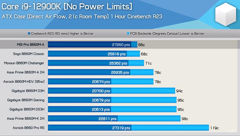Intel B660 Express