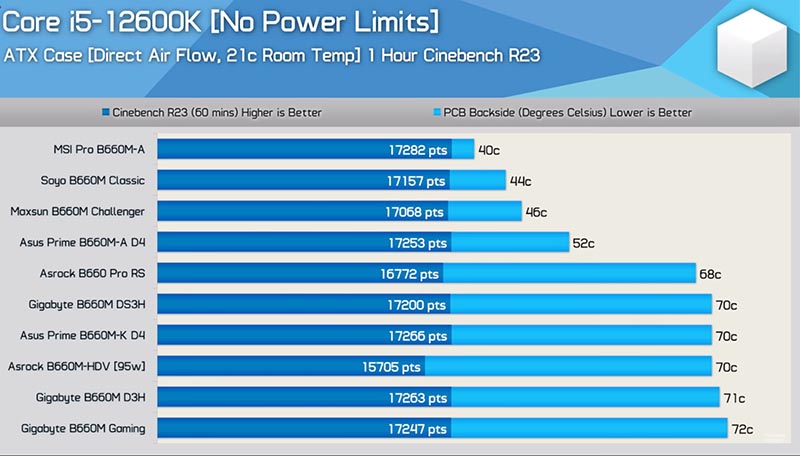 Intel B660 Express