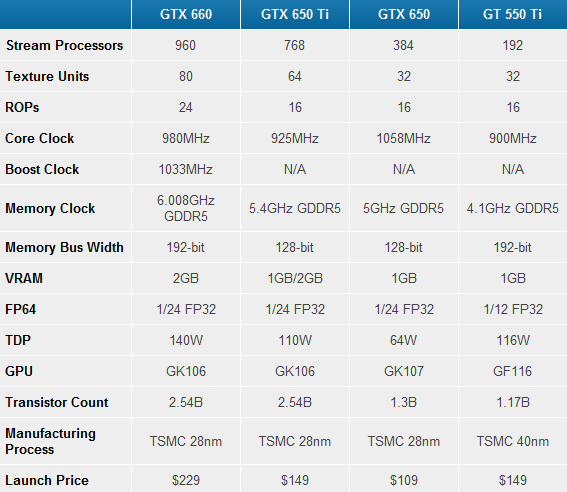 Gainward GeForce GTX 660 2048MB GDDR5