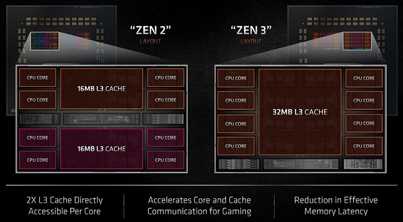 AMD Ryzen 5000 (Vermeer)