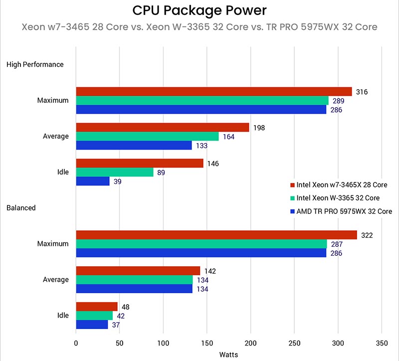 Intel Xeon W-3400