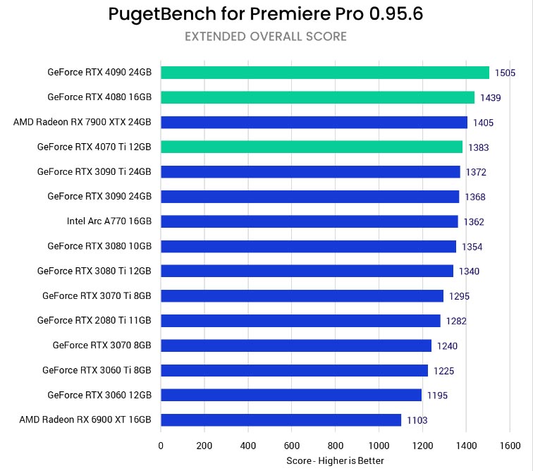 Adobe Premiere Pro 2023