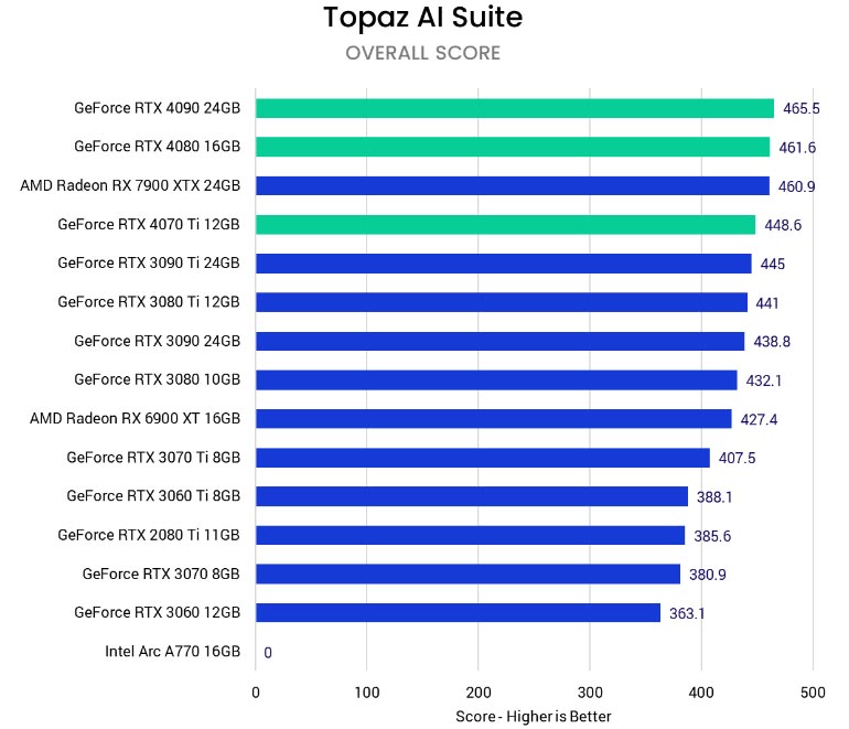 Topaz AI Suite