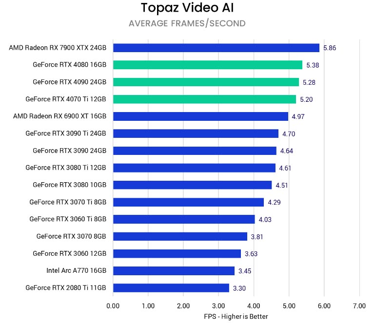 Topaz AI Suite