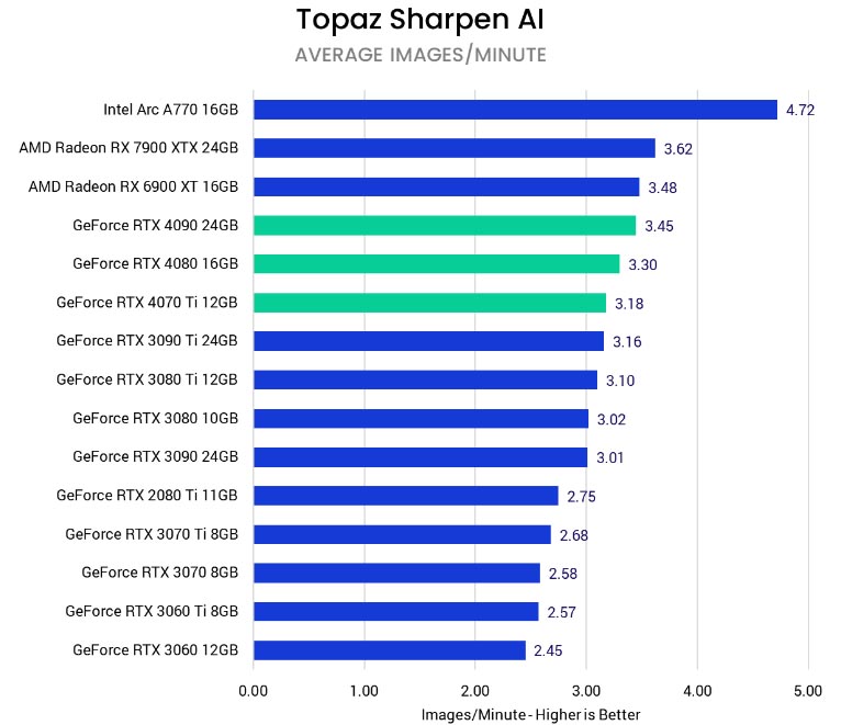 Topaz AI Suite