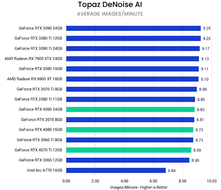 Topaz AI Suite