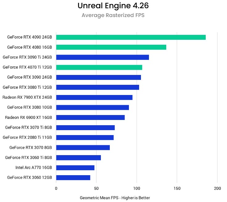 Unreal Engine