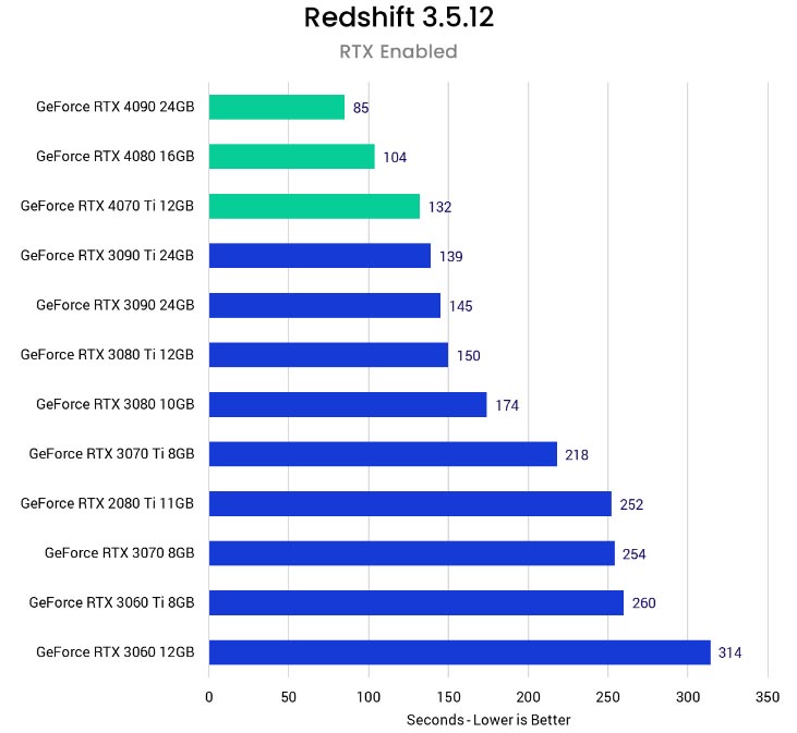 Redshift