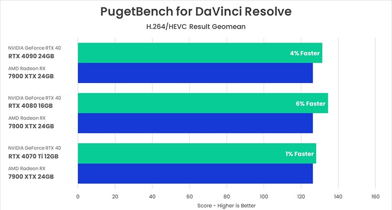 DaVinci Resolve Studio