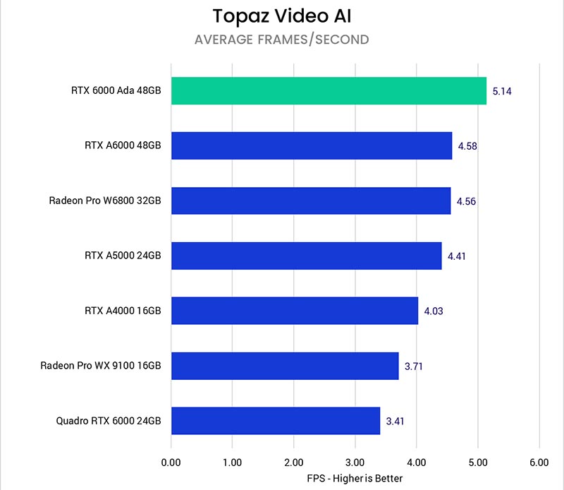 Topaz AI Suite