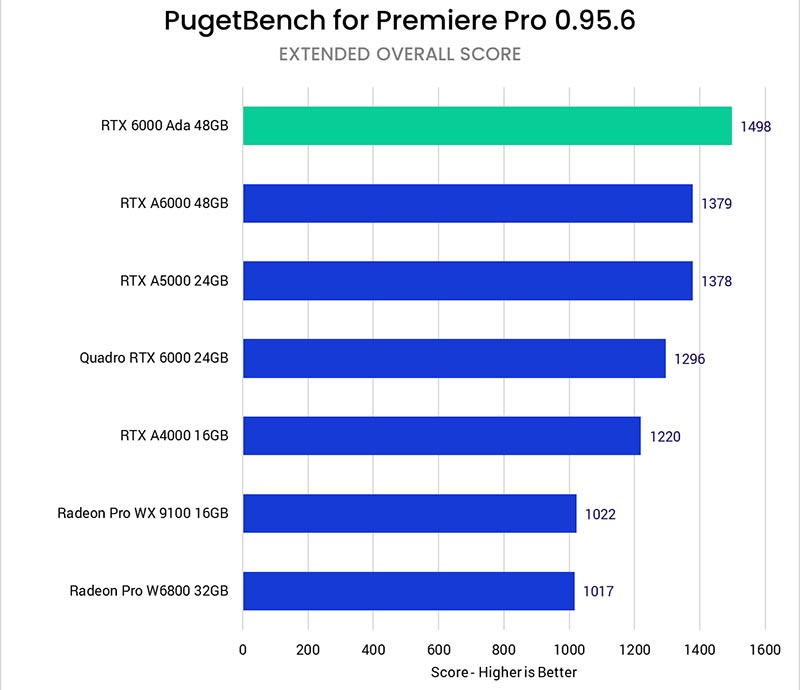 Adobe Premiere Pro 2023