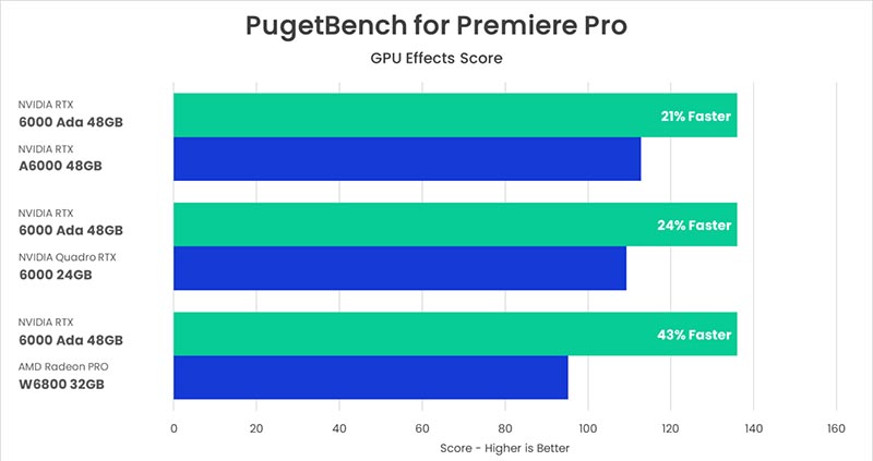 Adobe Premiere Pro 2023