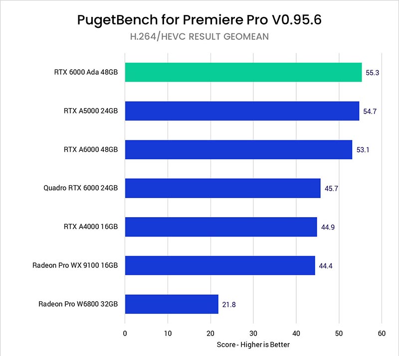 Adobe Premiere Pro 2023