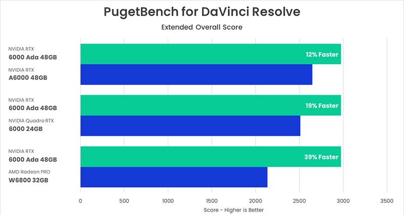 DaVinci Resolve Studio