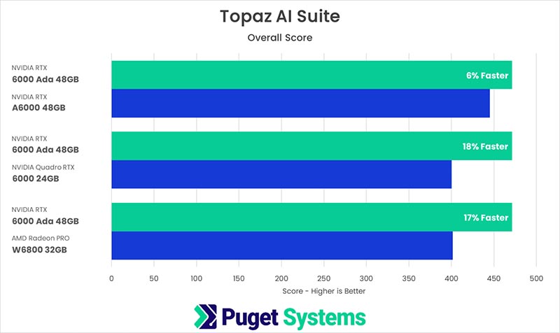    Topaz AI