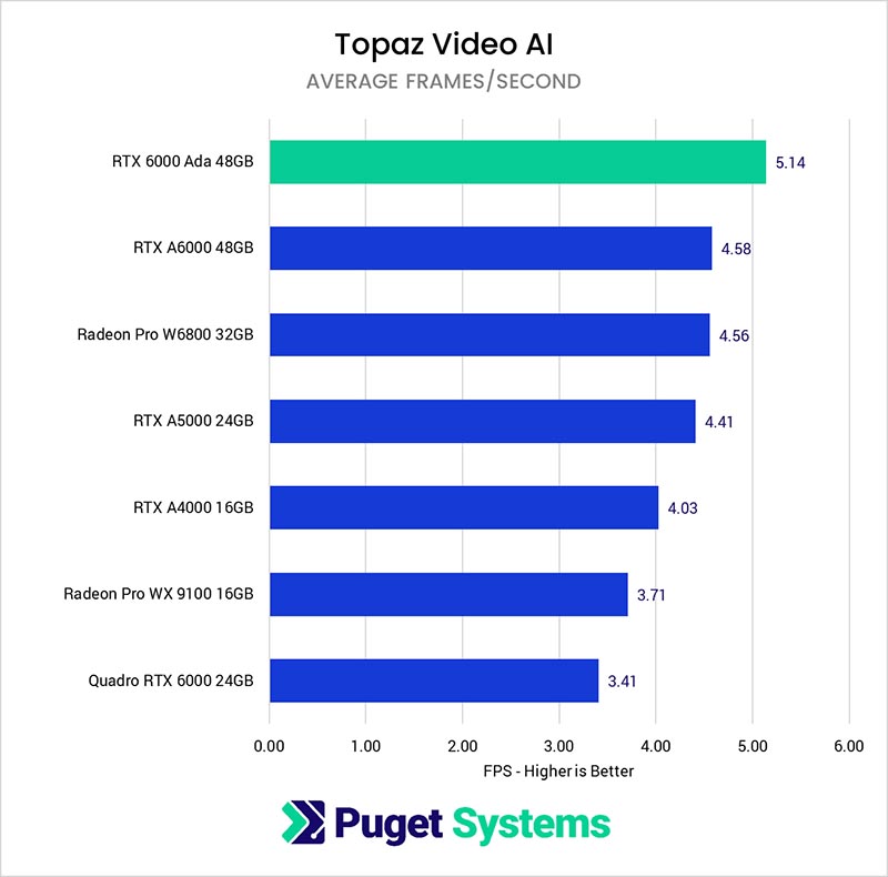    Topaz AI