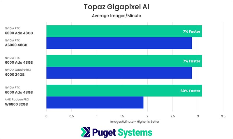    Topaz AI