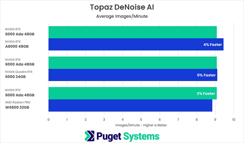    Topaz AI