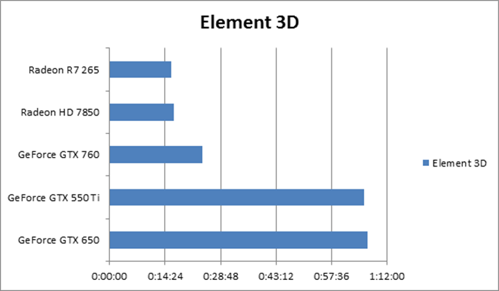 Video Copilot Element 3D Build: Element x64
