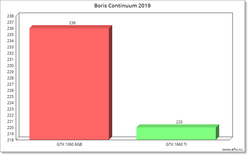 Boris Continuum 2019