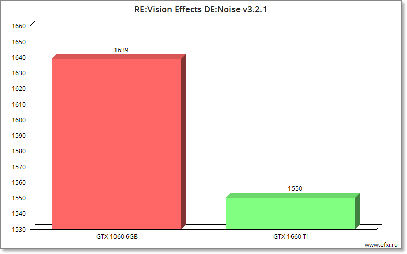 RE:Vision Effects DE:Noise v3.2.1