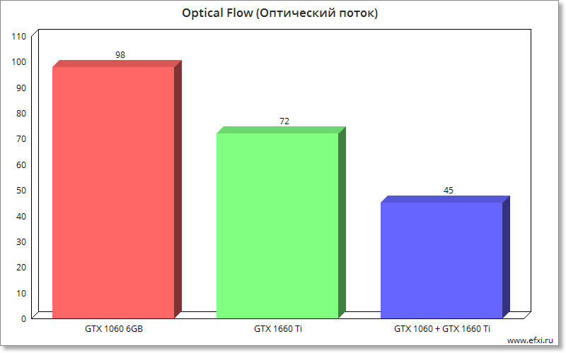 Optical Flow (Оптический поток)