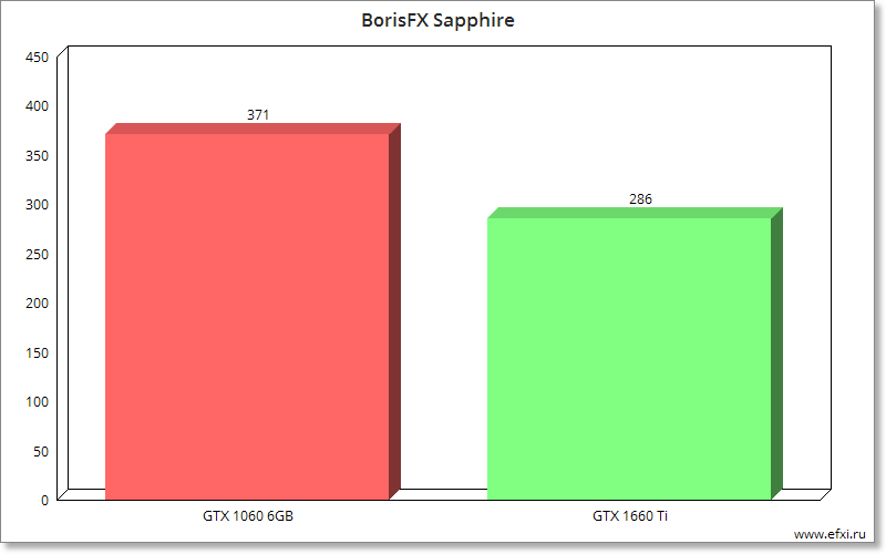 BorisFX Sapphire