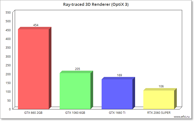 Ray-traced 3D Renderer