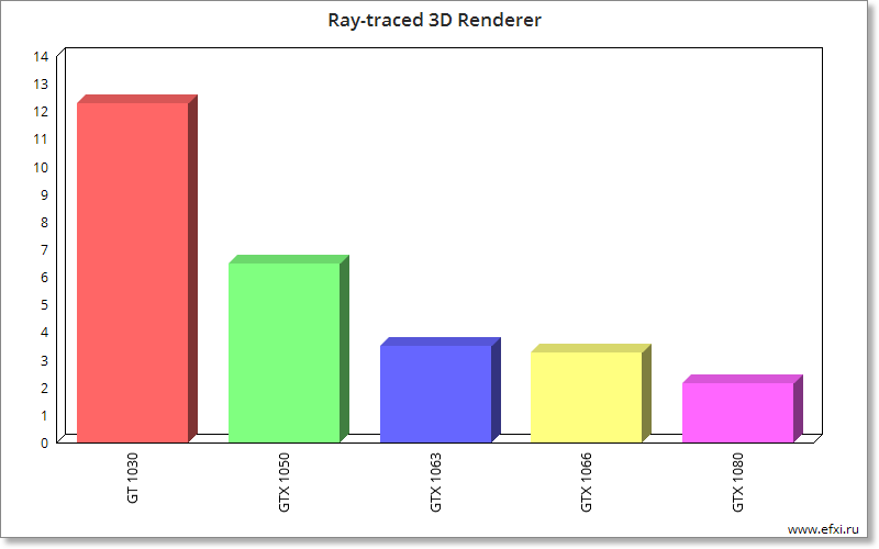 Ray-traced 3D Renderer (трассировка лучей)