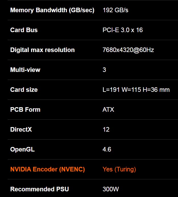 GIGABYTE GeForce GTX 1650 D6 WINDFORCE OC 4G (rev. 2.0)