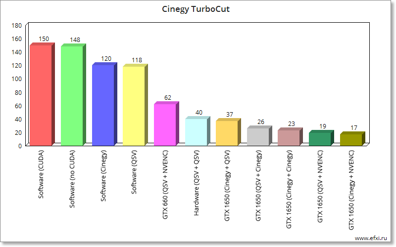 Cinegy TurboCut