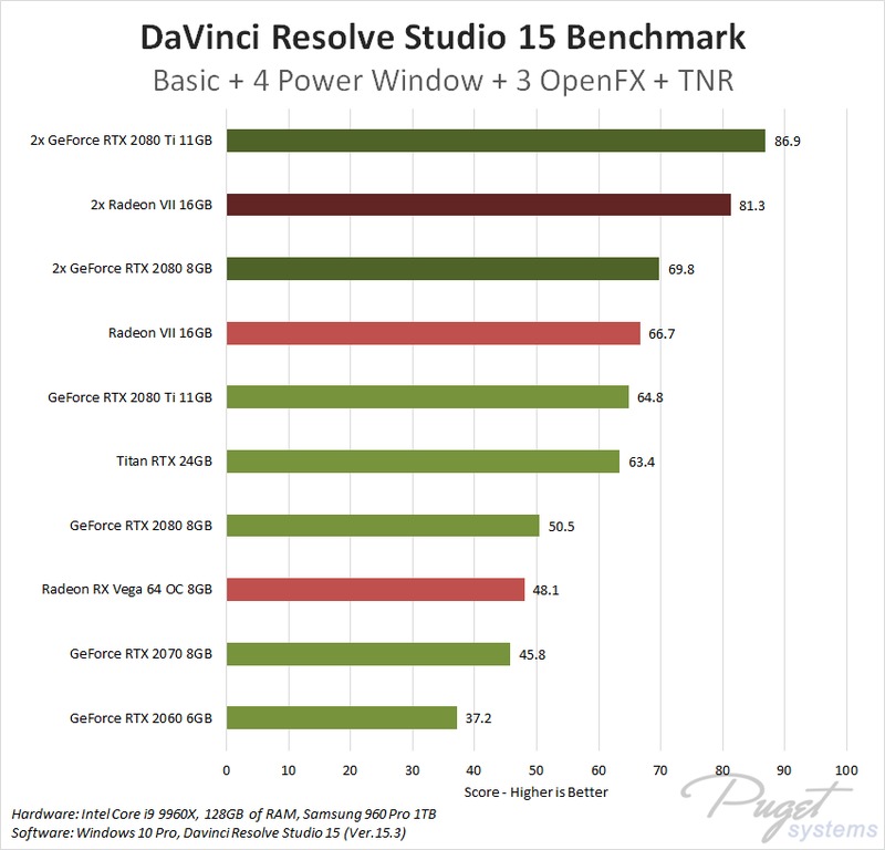 DaVinci Resolve Studio 15.3