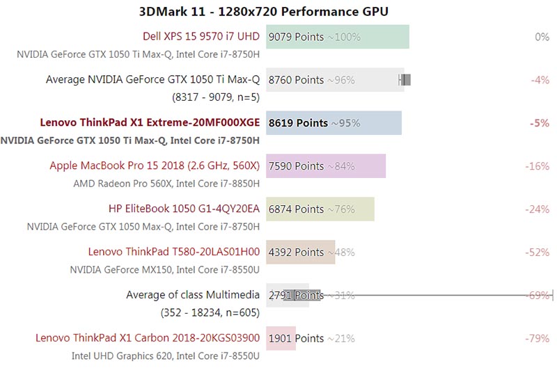 GeForce GTX 1050 Ti Max-Q