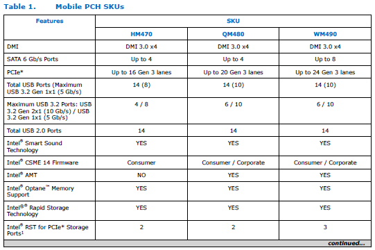 Intel HM570 Express