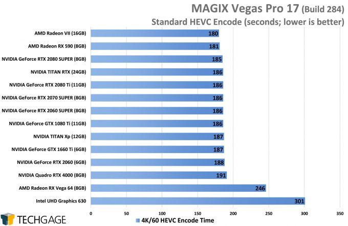 Magix VEGAS Pro 17