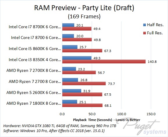 AMD Ryzen 2700X против Intel Core i7-8700K