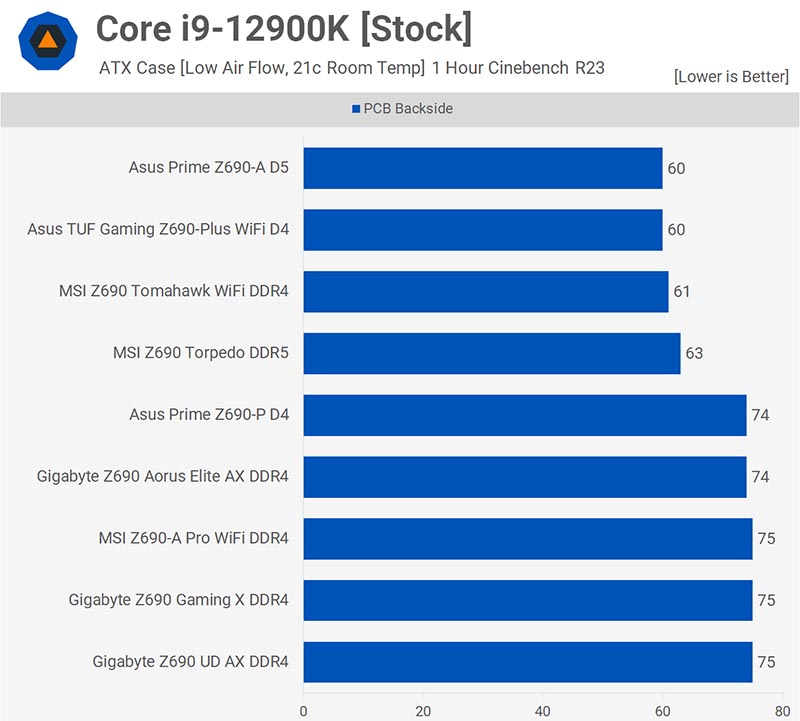 Intel Z690 Express