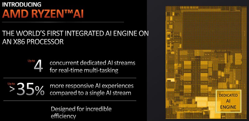 AMD Ryzen 7040 