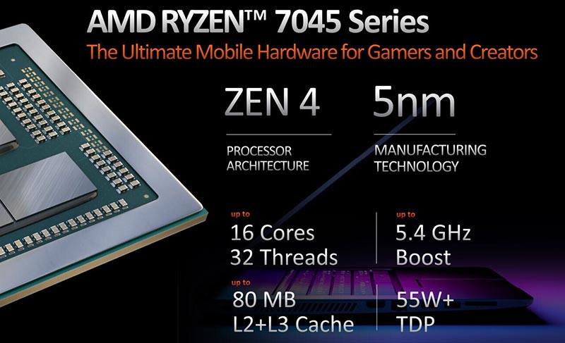 AMD Ryzen 7945HX