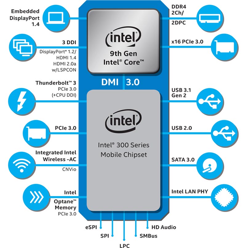 Intel Core i7-9850H