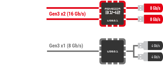 Lightning ASMedia ASM3142 USB 3.1 Gen2