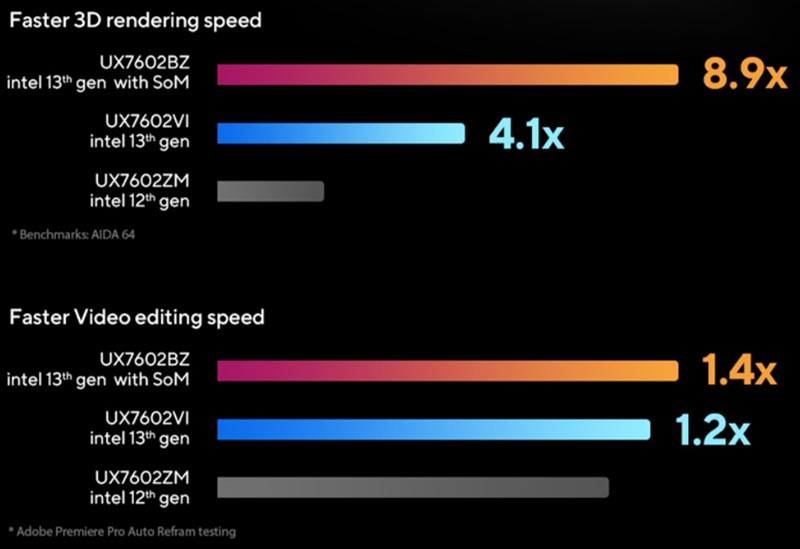 ASUS Zenbook Pro 16X OLED (UX7602BZ)