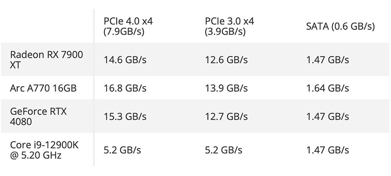 DirectStorage 1.1  Microsoft