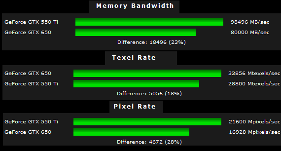 Geforce GTX 480 Vs Geforce GTX 650 Ti