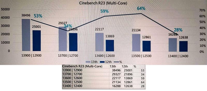 65  Intel Core 13-    Cinebench R23