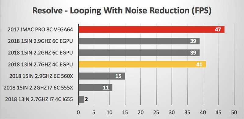 Noise Reduction node