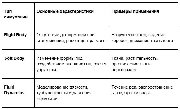 ������ � �����: ��� ����� ������ �������� �������